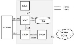 network solutions from pw data group network architechture