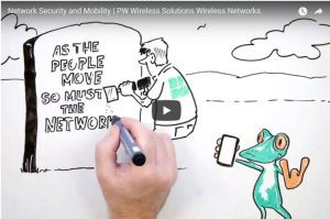 Network Security PW Data Video